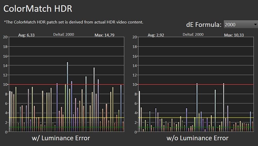 Błędy reprodukcji barw HDR LG 55QNED863R