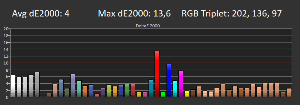 Błędy reprodukcji barw w trybie SDR Samsung 43Q67C