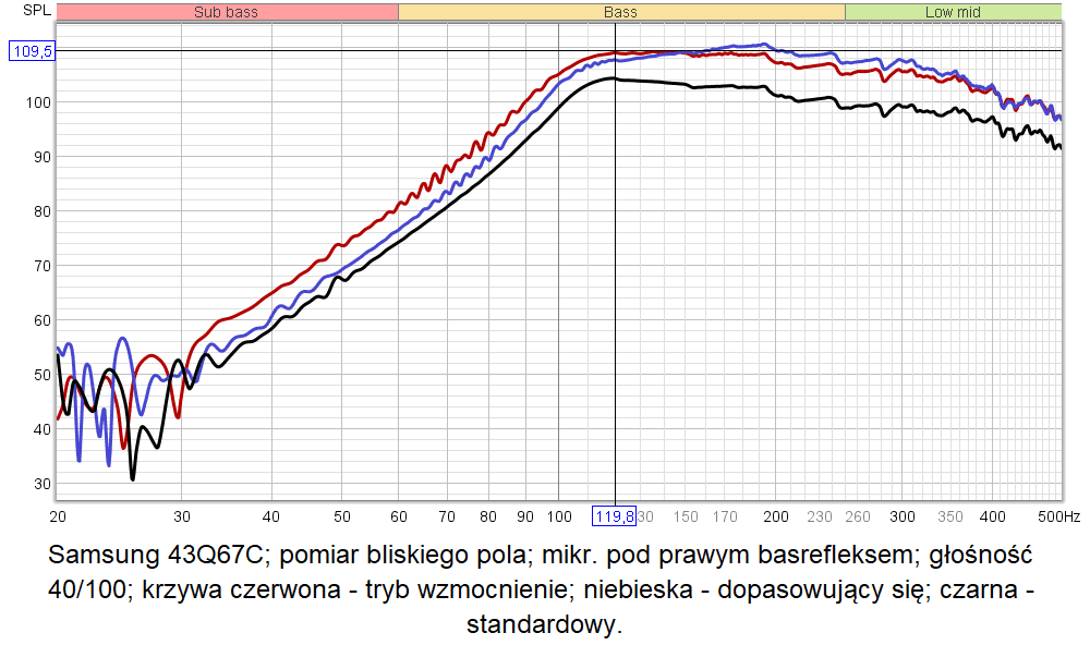 Charakterystyka częstotliwościowa Samsung 43Q67C