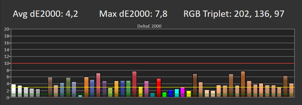 Błędy reprodukcji barw SDR Samsung 55Q77D