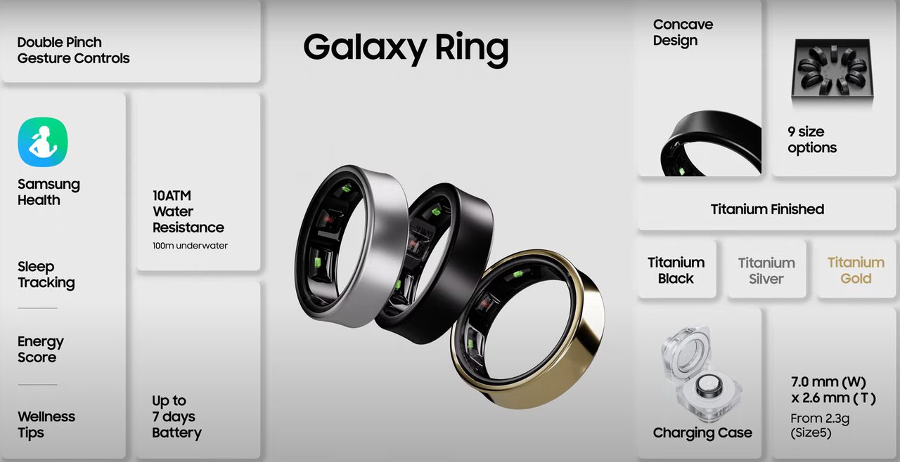 Samsung Galaxy Ring oficjalnie zaprezentowany. Co potrafi? – Geex