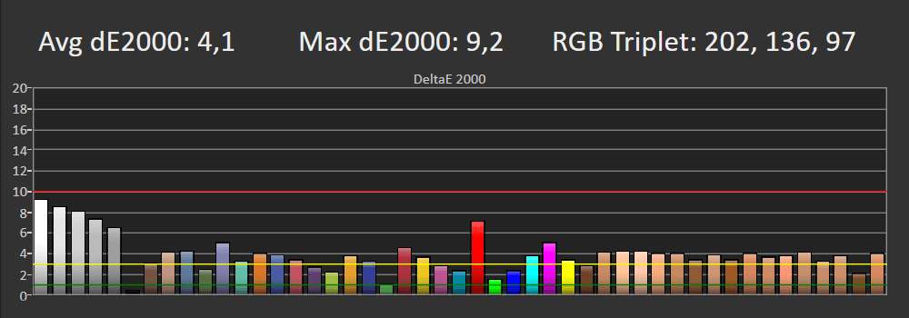 Błędy reprodukcji barw SDR TCL 65C655