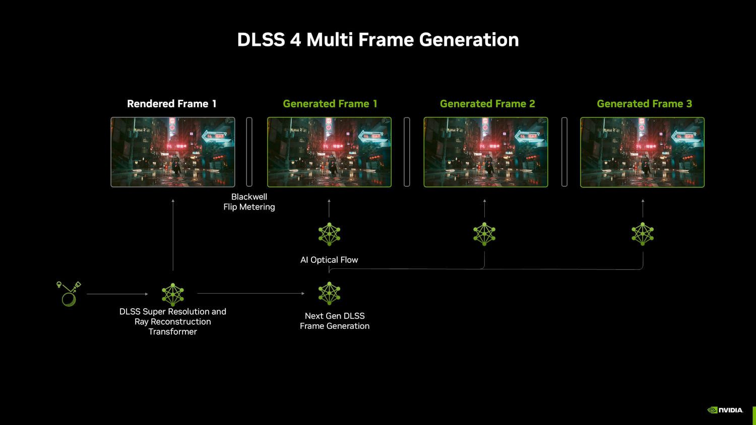 dlss mfg