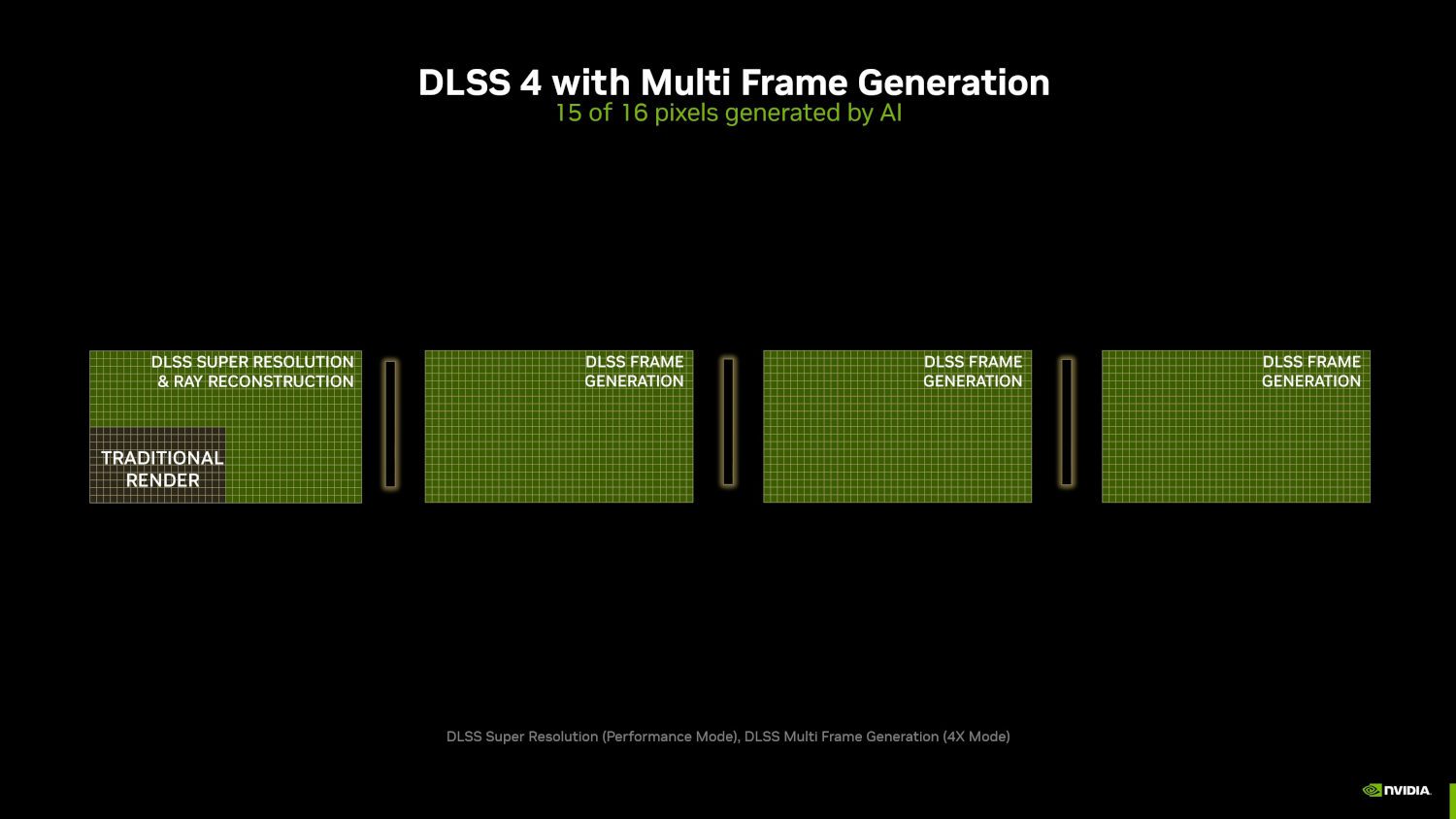dlss 4 multi frame generation