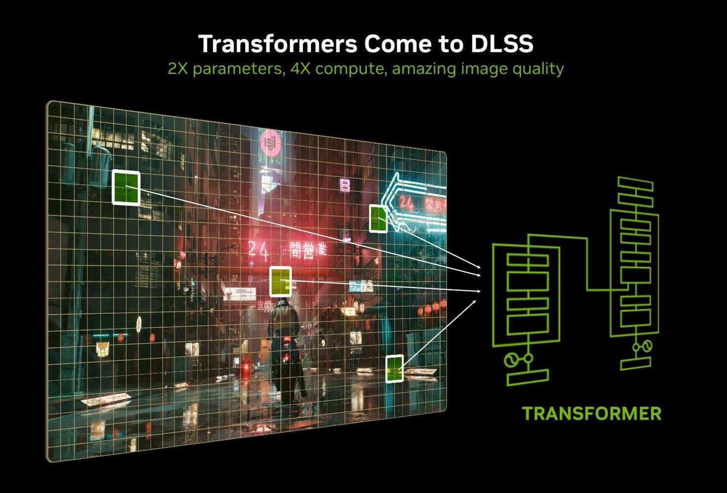 dlss model transformatorów