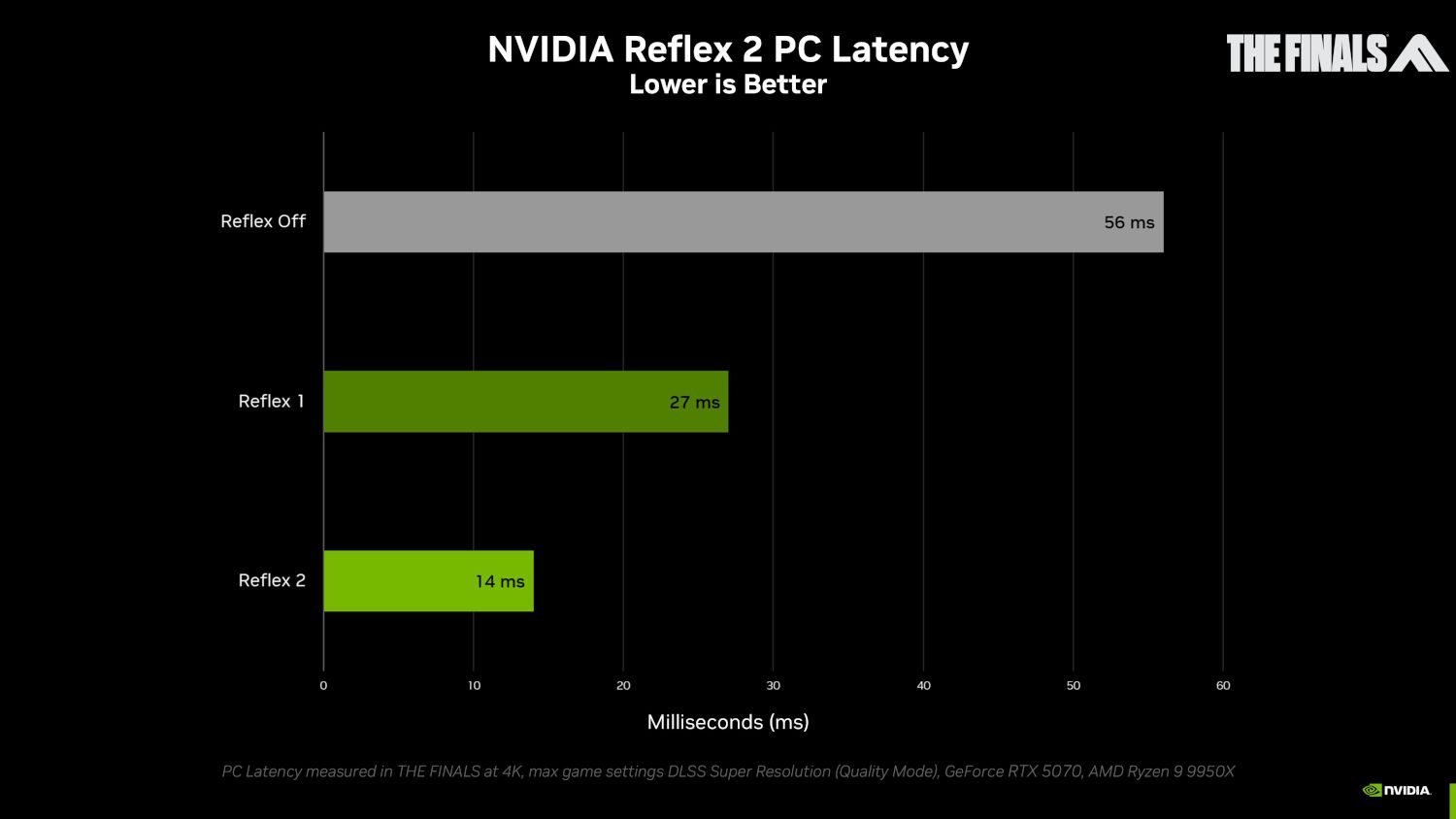 nvidia reflex 2
