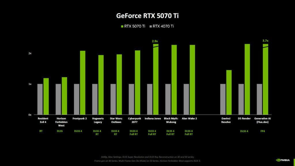 rtx 5070 ti vs rtx 4070 ti gry porównanie wydajności