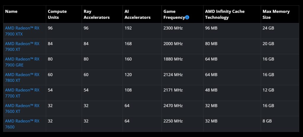 porównanie serii radeon rx 7000