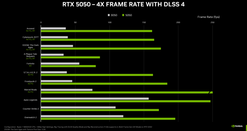 porównanie wydajności rtx 5050 vs 3050
