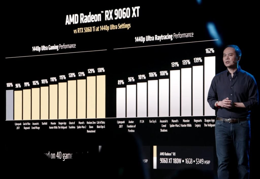rx 9060 xt vs rtx 5060 ti porównanie osiągów